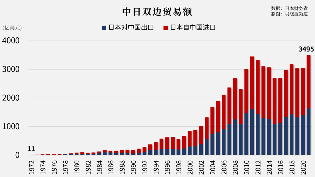 十张数据图,带你看中日50年|日本|中日|中日联合声明_新浪新闻 Insurance